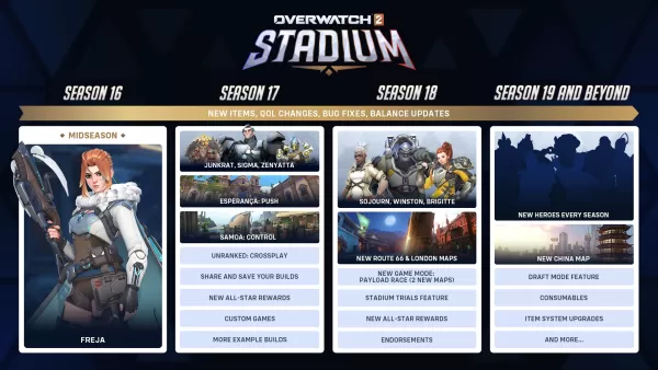 Overwatch 2 Sân vận động Mùa hè lộ trình được tiết lộ bởi Blizzard