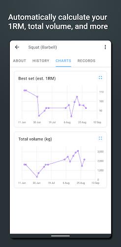 Strong Workout Tracker Gym Log应用截图第2张