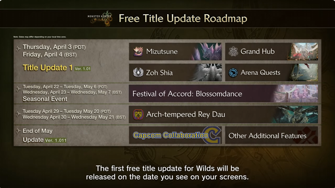 Monster Hunter Wilds Update 1 Ngày phát hành được tiết lộ, Cập nhật 2 dự kiến ​​cho mùa hè 2025