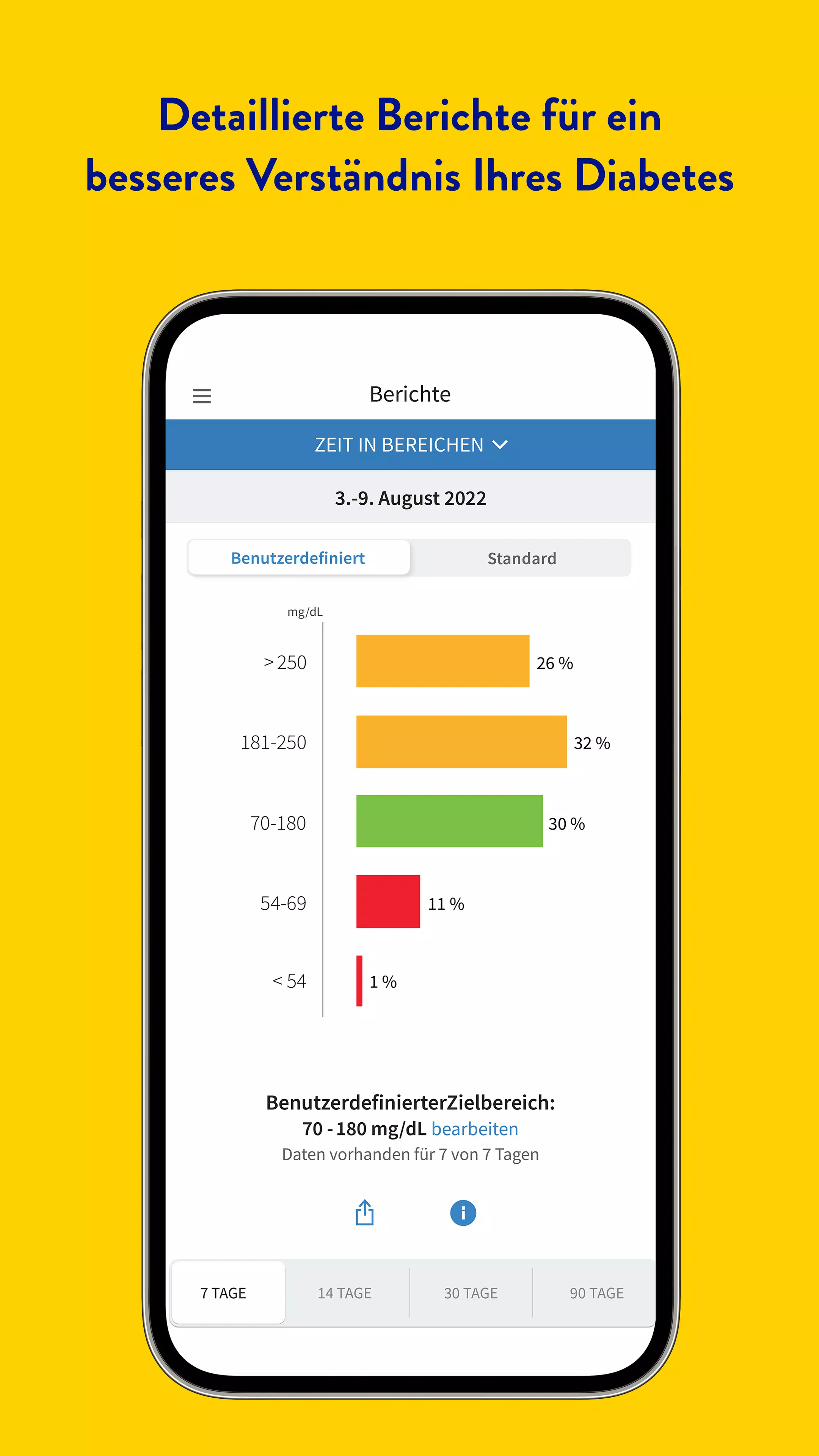 Schermata FreeStyle Libre 3 – DE 4