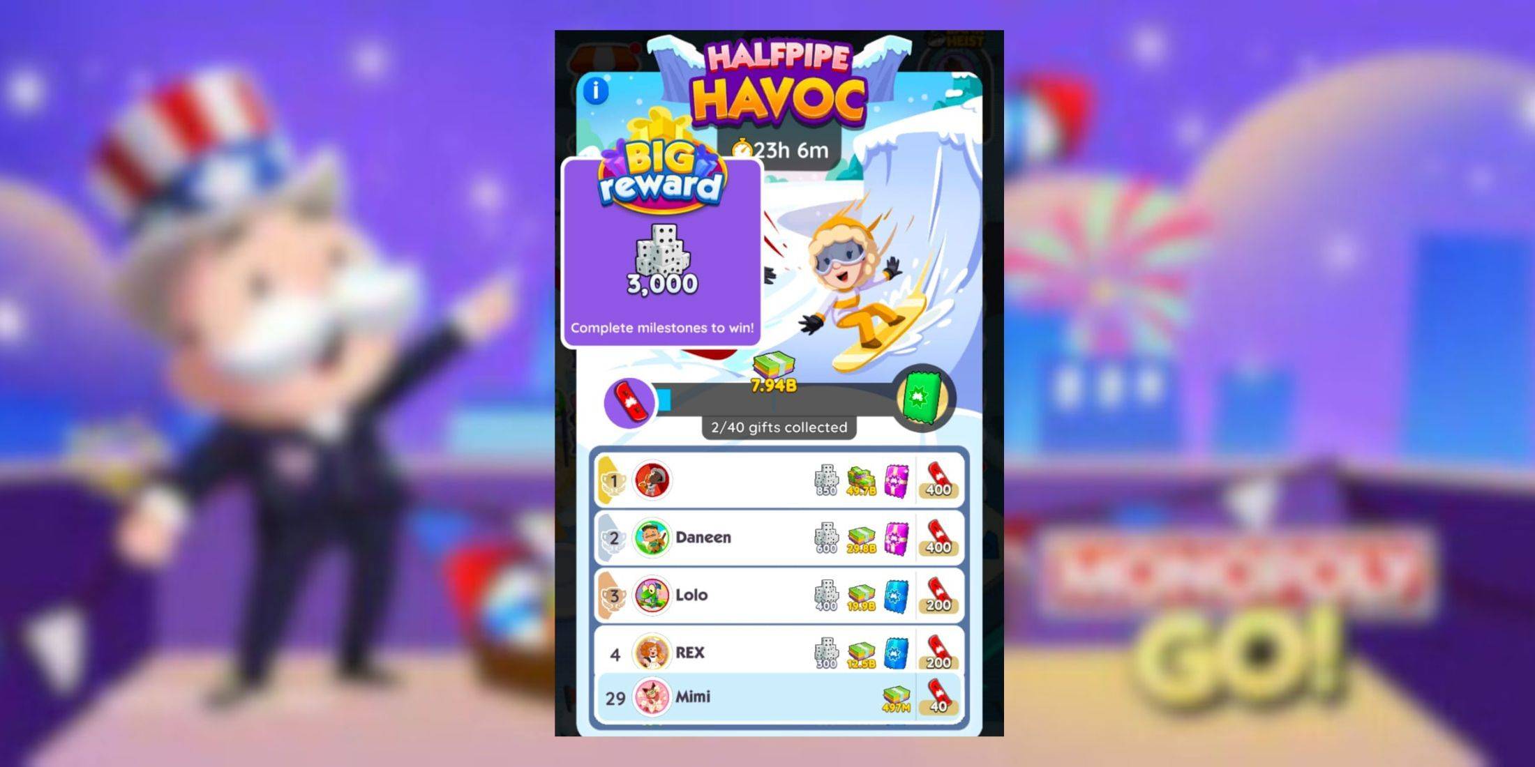 Monopoly GO: Halfpipe Havoc - Rewards and Milestones Unveiled