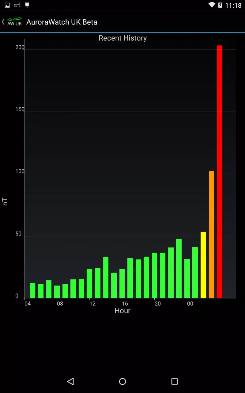 Aurora Watch (UK) স্ক্রিনশট 2