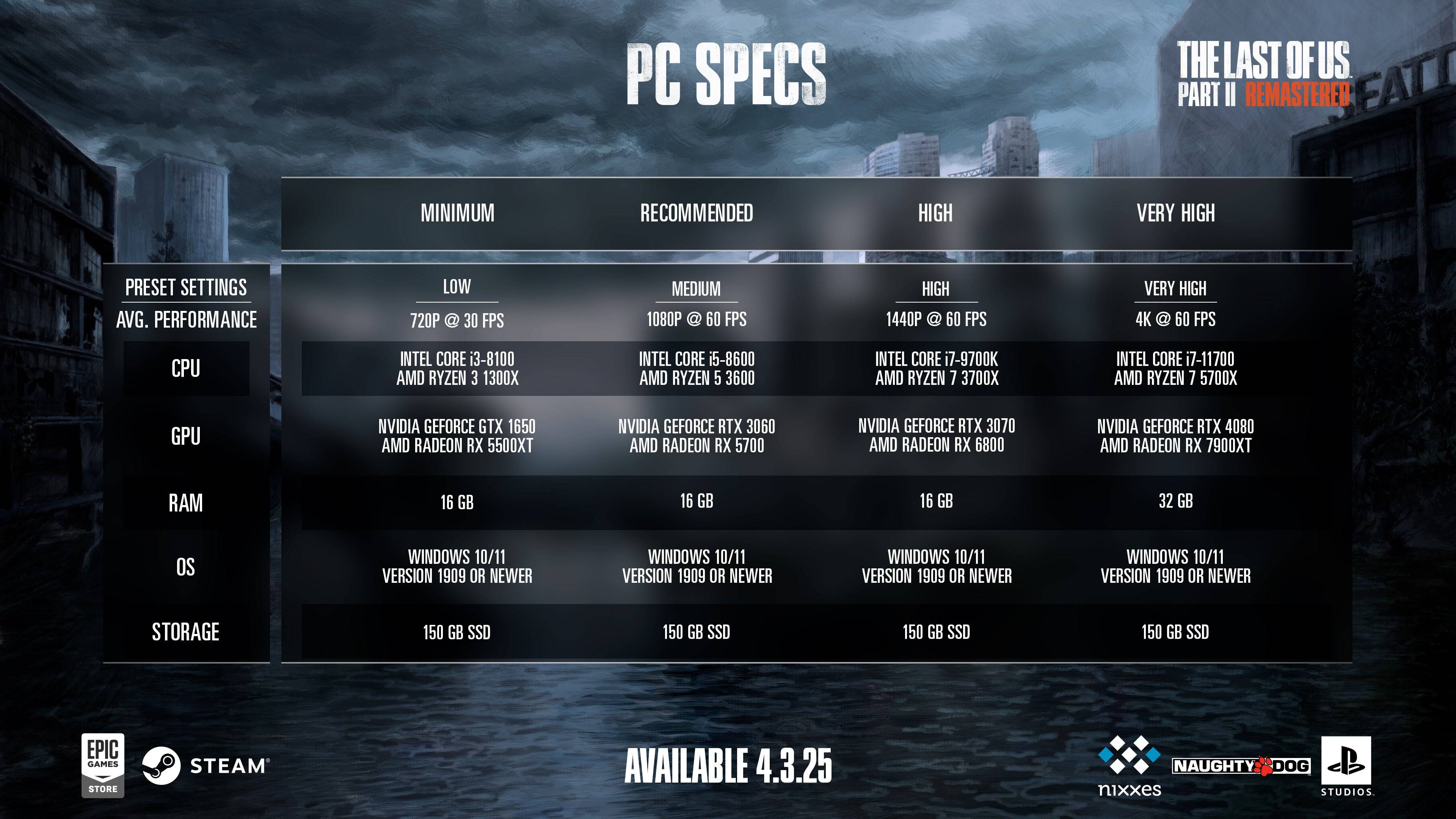 索尼為PC播放器提供了Ellie皮膚激勵措施，可以為我們的Last 2登錄PSN 2