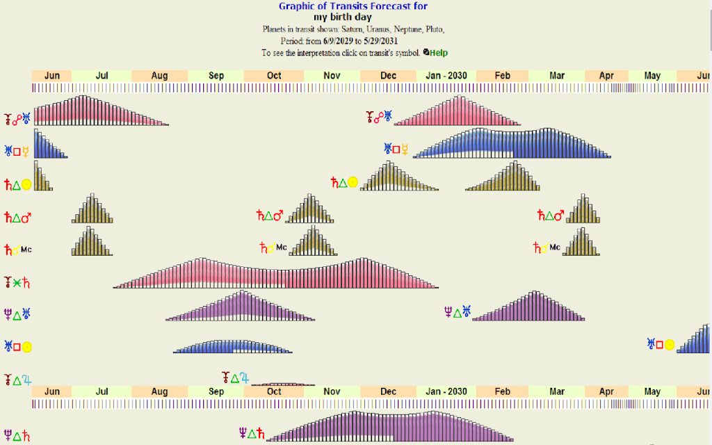 Free Astrology Reports Tangkapan skrin 2