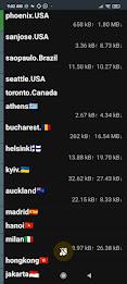 YellowSocks: Fast & Secure VPN Tangkapan skrin 4