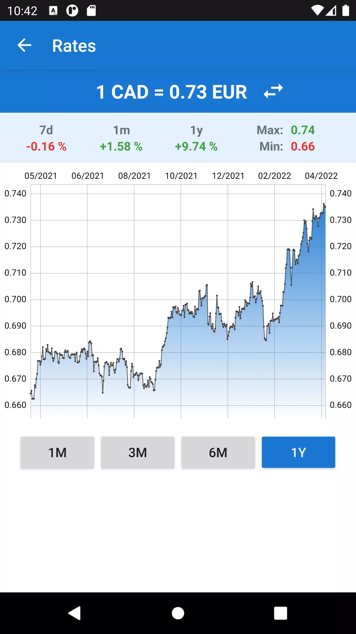 Euro to Canadian Dollar स्क्रीनशॉट 4