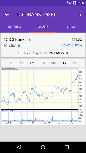 NSE BSE Indian Stock Quotes - Live Market Prices應用截圖第1張