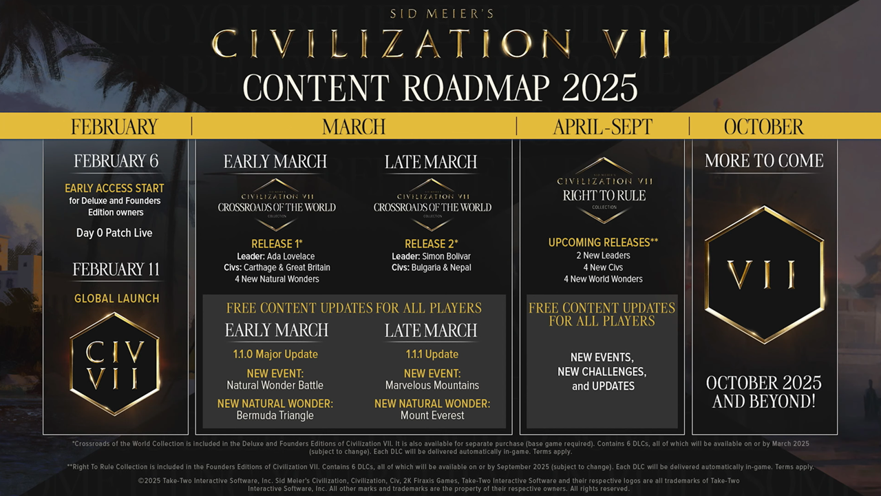 《文明帝國7》揭曉2025年內容擴展戰略