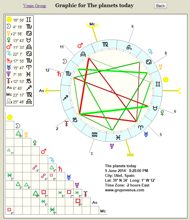 Free Astrology Reports Tangkapan skrin 1