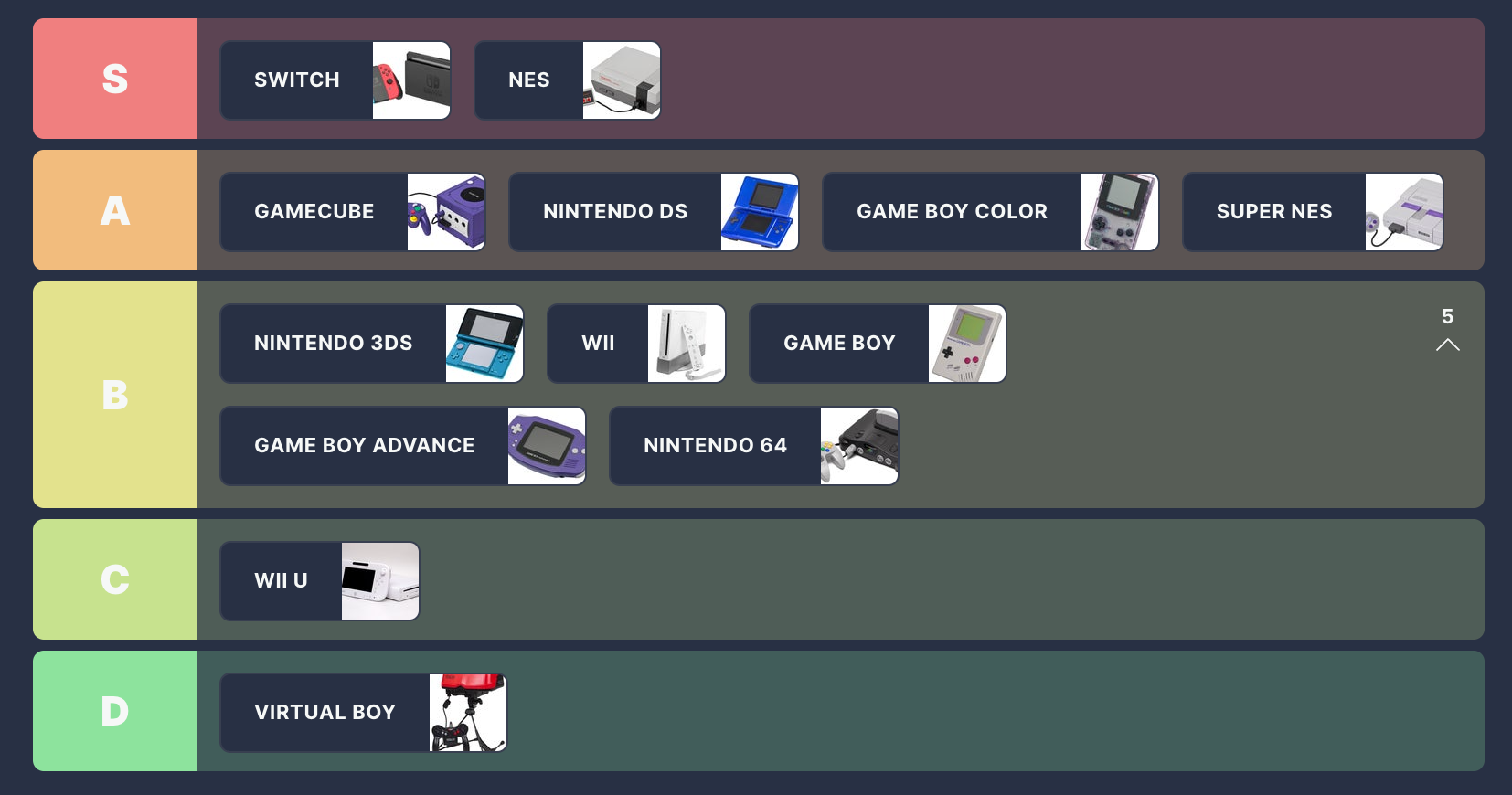 Nintendo's Console Legacy: A Ranking