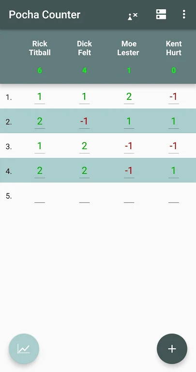 Schermata Pocha Counter 2