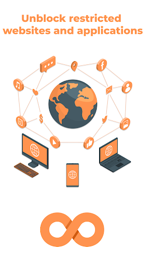 Guatemala VPN - Private Proxy應用截圖第4張