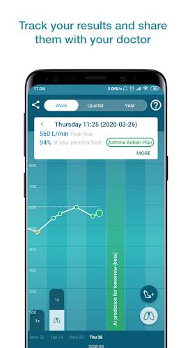 Smart Asthma: Forecast Asthma Screenshot 2
