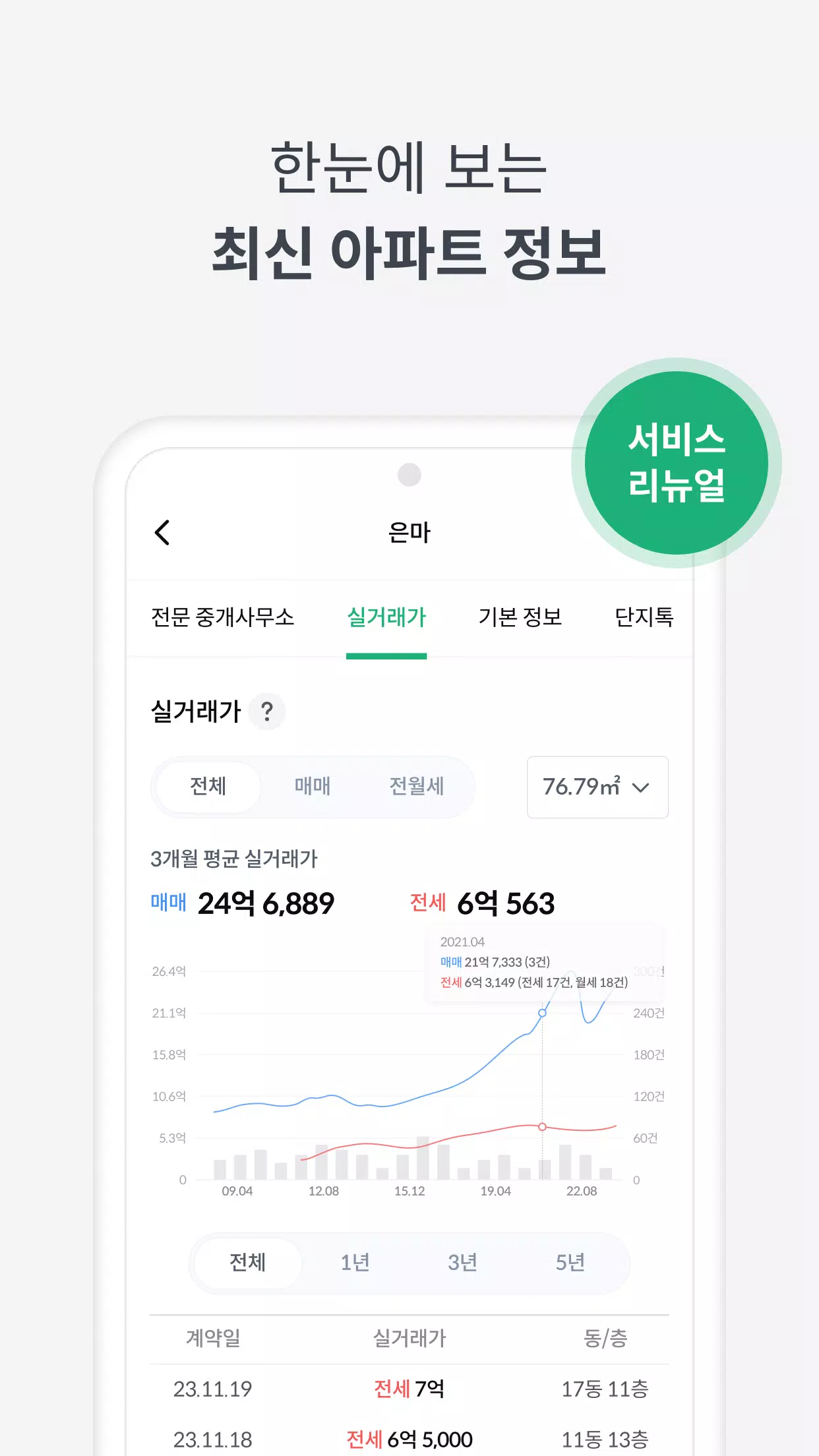 Schermata 피터팬의 좋은방 구하기 2