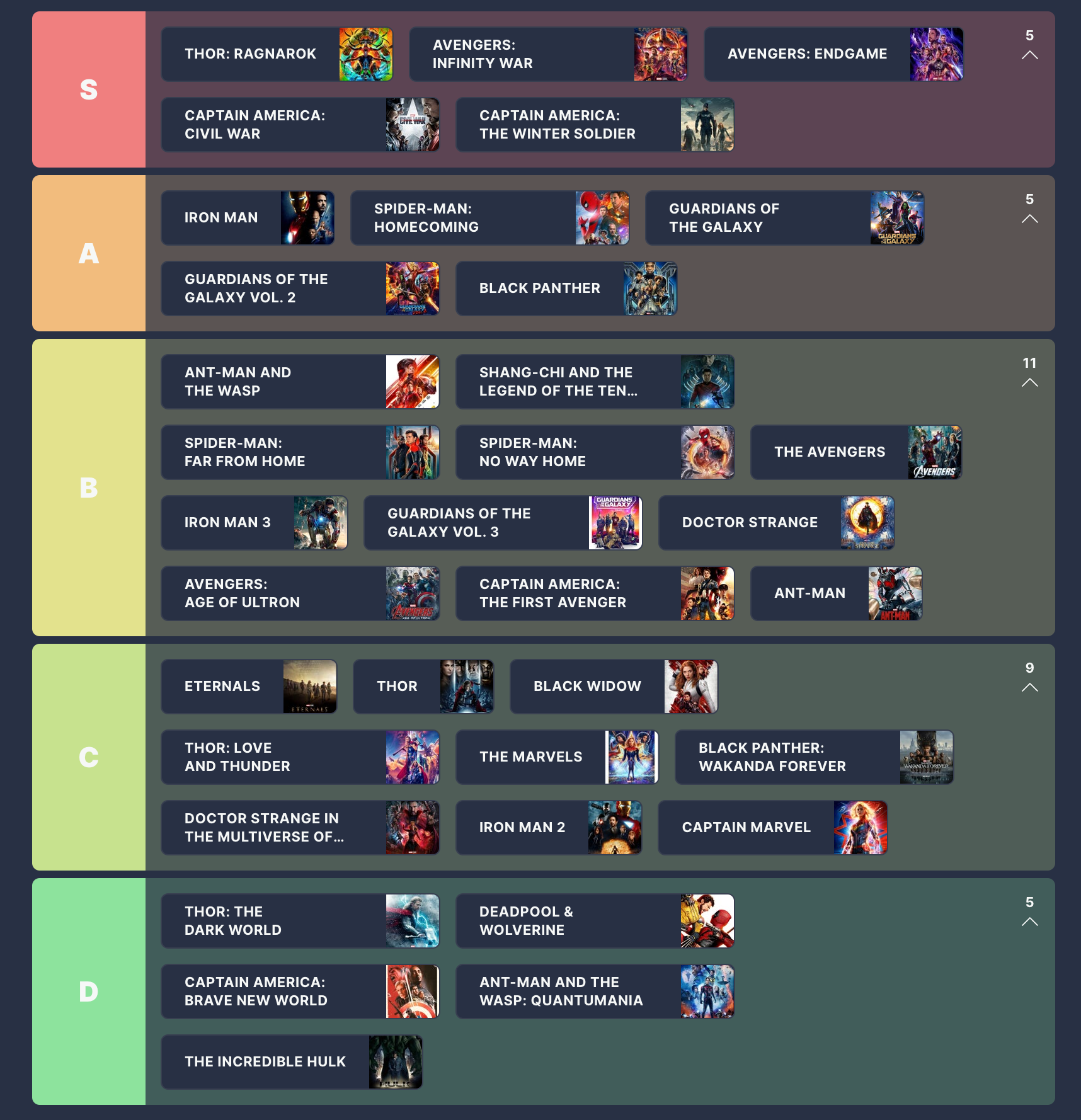 MCU Movies Ranked by Epicness