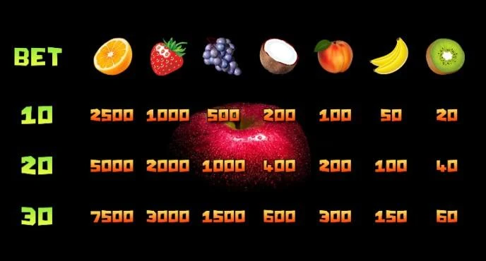 Фруктовые слоты Скриншот 4