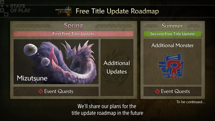 La première mise à jour du titre de Monster Hunter Wilds marque le retour d'un camarade pétillant