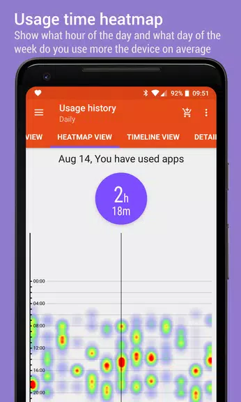 App Usage - 管理/追踪手机及应用使用情况应用截图第3张