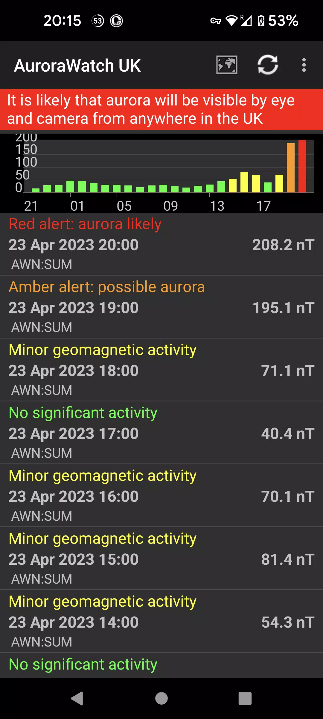 Aurora Watch (UK) স্ক্রিনশট 1