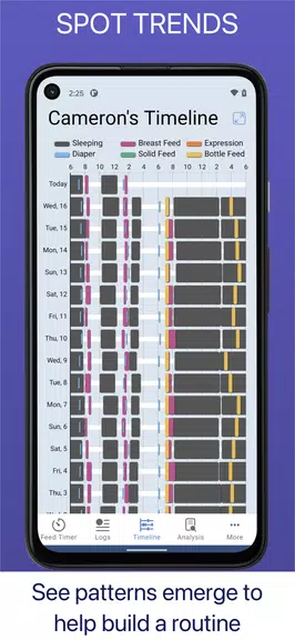 Baby Feed Timer, Breastfeeding スクリーンショット 4