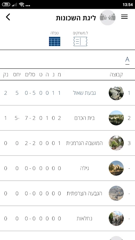 Schermata Loglig - Jerusalem sport 2