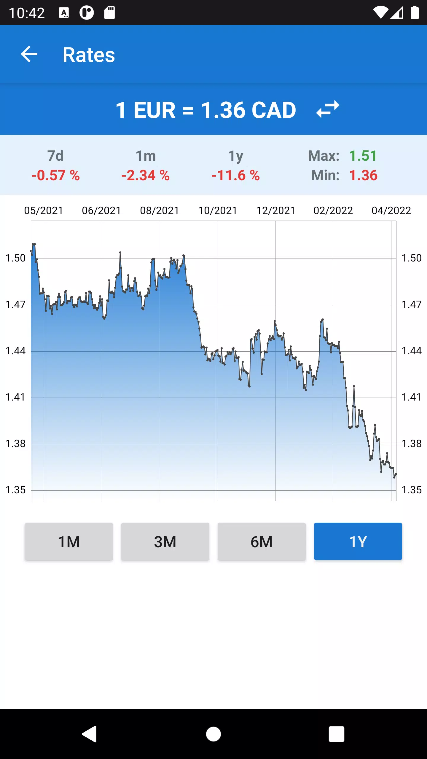 Euro to Canadian Dollar स्क्रीनशॉट 2